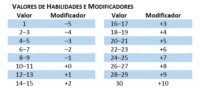 Atributos-200x91 D&D 5ª Edição 