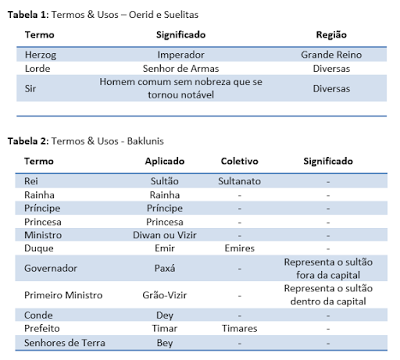 Greyhawk_tab1 Greyhawk Histórias de Greyhawk 