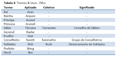 Greyhawk_tab2 Greyhawk Histórias de Greyhawk 