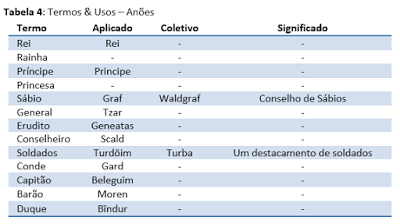 Greyhawk_tab3 Greyhawk Histórias de Greyhawk 