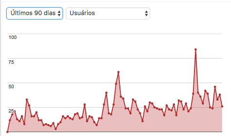 Orbe_Usuarios_90_dias_2016_ Notícias & RPG 