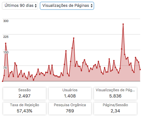 Orbe_Visualizacoes_90_dias_2016_ Notícias & RPG 