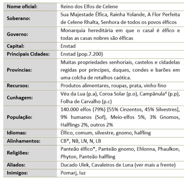 Greyhawk_Celene-600x576 Greyhawk Reinos de Greyhawk 