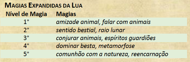 dd5-bruxo-a-lua Classes de D&D 5ª Edição D&D 5ª Edição Sistemas 