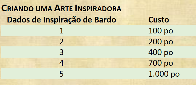 dd5-colegio-bardo-colegio-da-arte Classes de D&D 5ª Edição D&D 5ª Edição Sistemas 