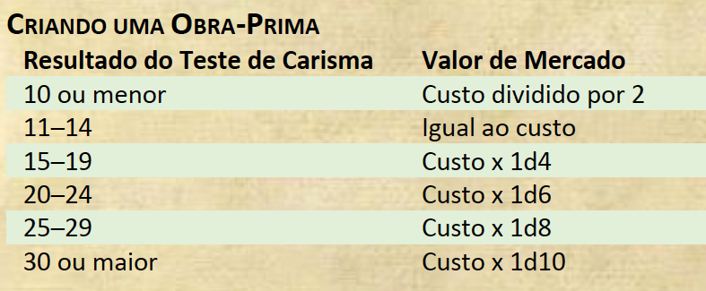 dd5-colegio-de-bardo-criando-obra-prima Classes de D&D 5ª Edição D&D 5ª Edição Sistemas 