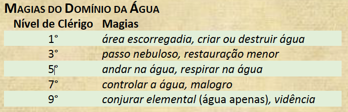 dd5-dominio-da-agua-tabela Classes de D&D 5ª Edição D&D 5ª Edição Sistemas 