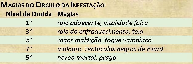 dd5-circulo-druidico-circulo-da-infestacao-magias Classes de D&D 5ª Edição D&D 5ª Edição Sistemas 